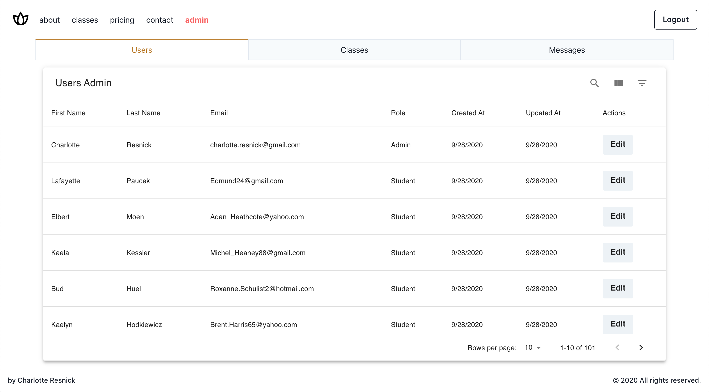Admin Dashboard Users Table